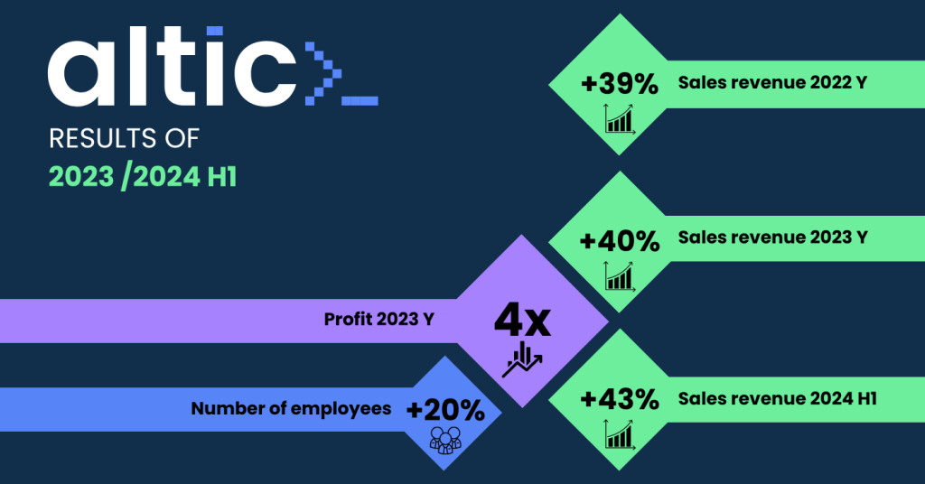 Outstanding 2023 results and a strong start of 2024