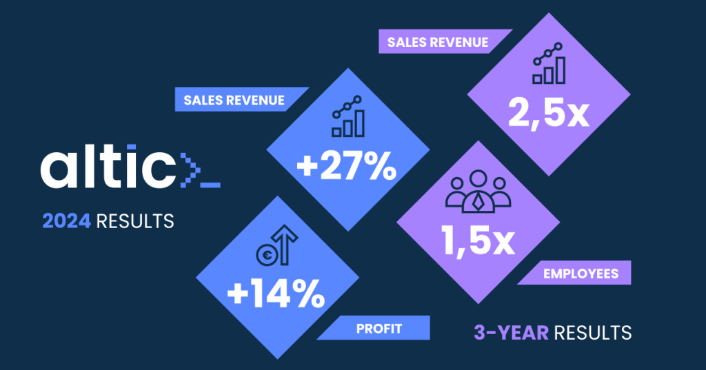 Altic IT revenue surpasses €4M, driven by automated IT support services
